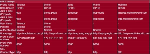 QMobile GPRS Settings