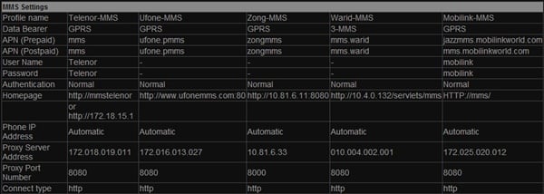 QMobile GPRS