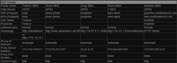 QMobile GPRS