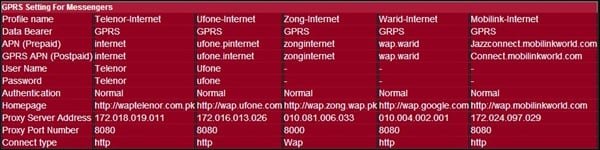 QMobile GPRS