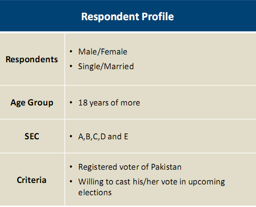 respondent profile