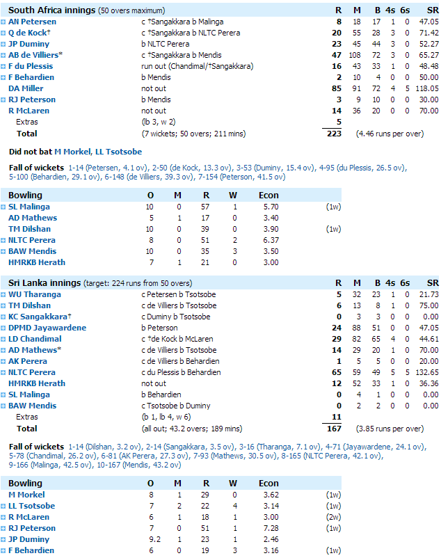 saf vs sl 3rd odi scorecard