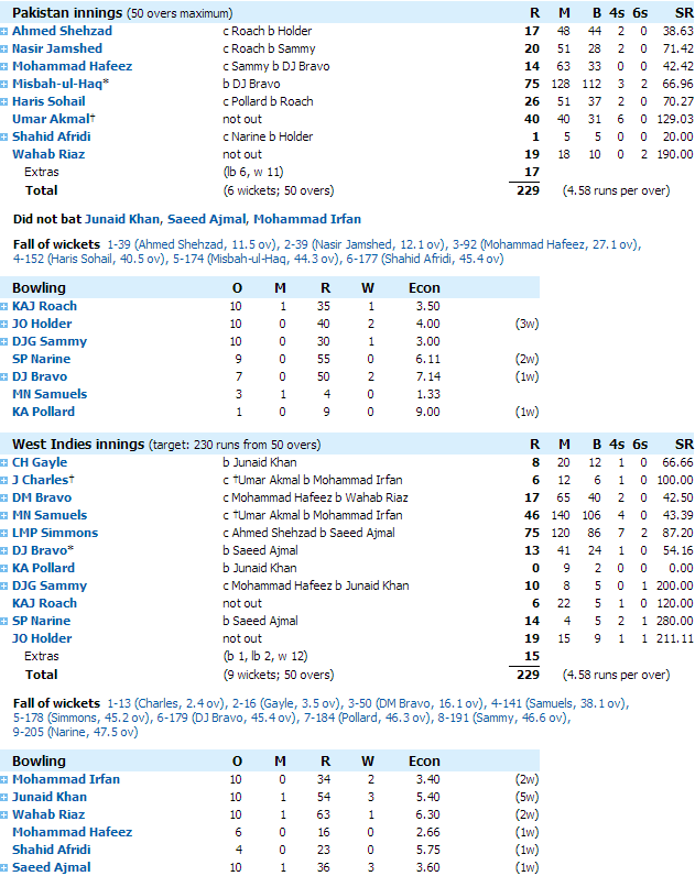 score pak vs win 3rd odi