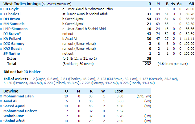 Narine's Spin And Bravos' Batting Level Series - Report+Video Highlights