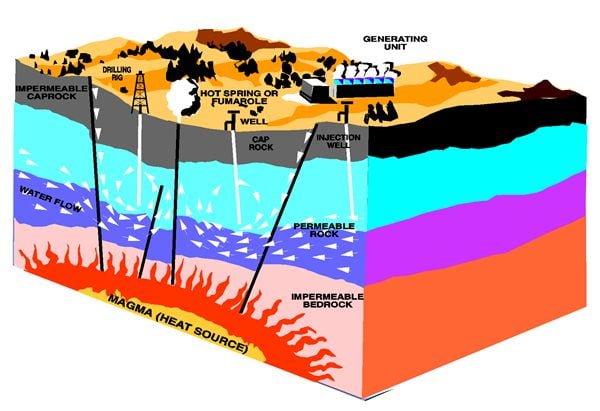 Geothermal_energy_pak
