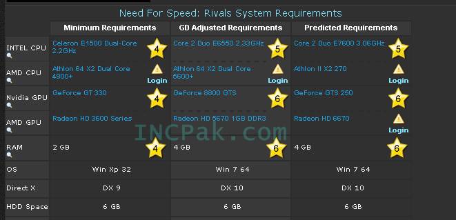 Need For Speed Rivals