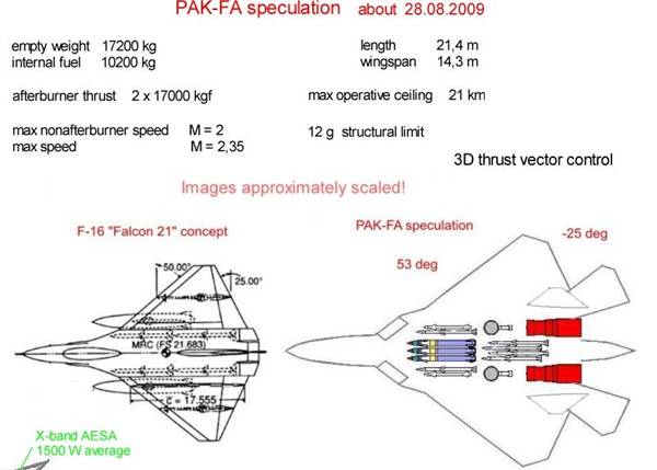 PAK-AF Fighter Jet