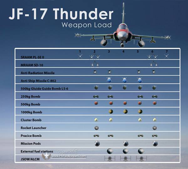 JF-17