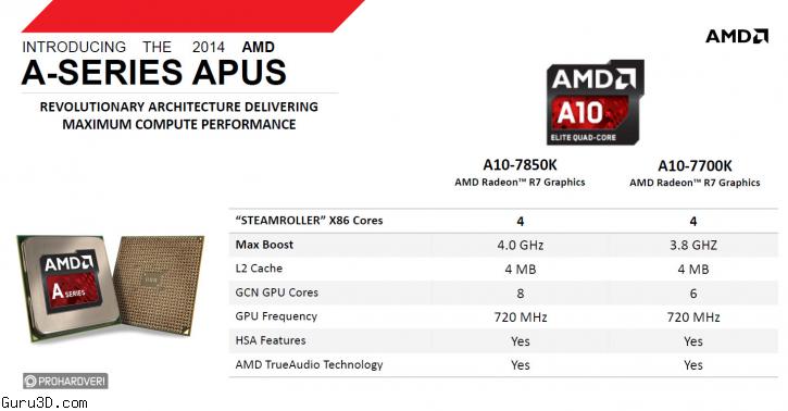 AMD