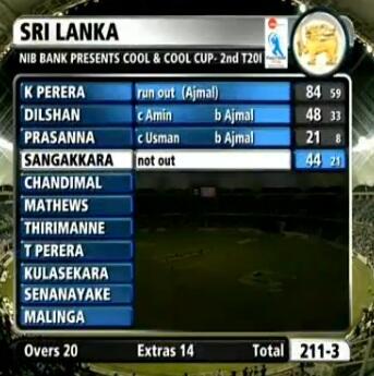 Pakistan vs Sri Lanka 2nd T20 Highlights 13 December 2013