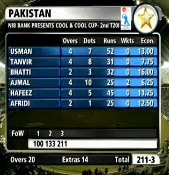 Pakistan vs Sri Lanka 2nd T20 Highlights 13 December 2013