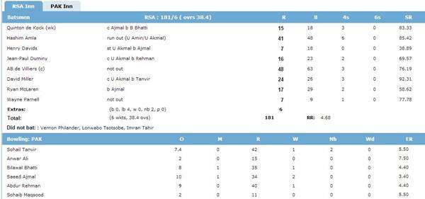 Pakistan vs South Africa 3rd ODI Highlights 30 November 2013