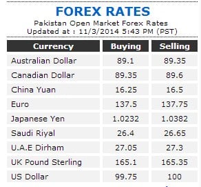 Forex