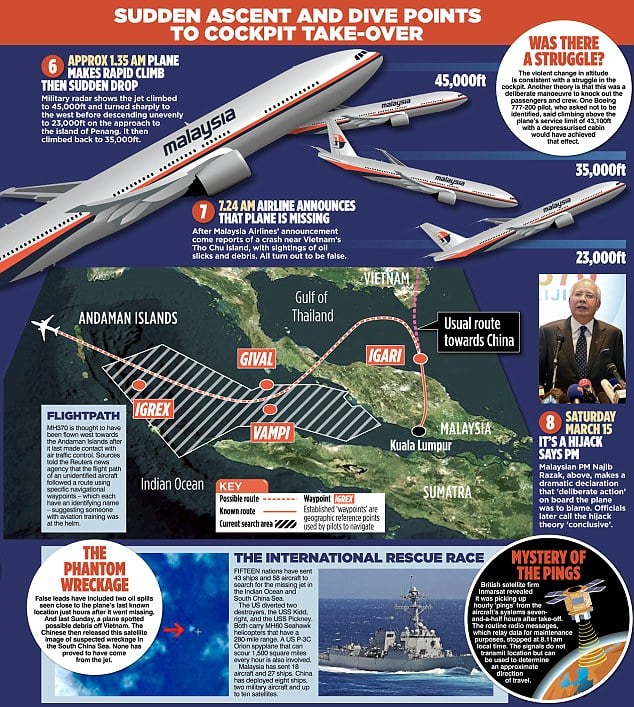 Flight MH370