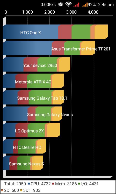 miui benchmark