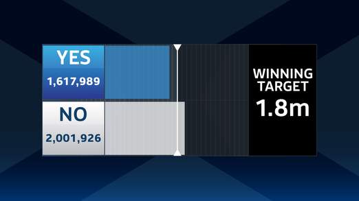winning-target-bar-1-522x293