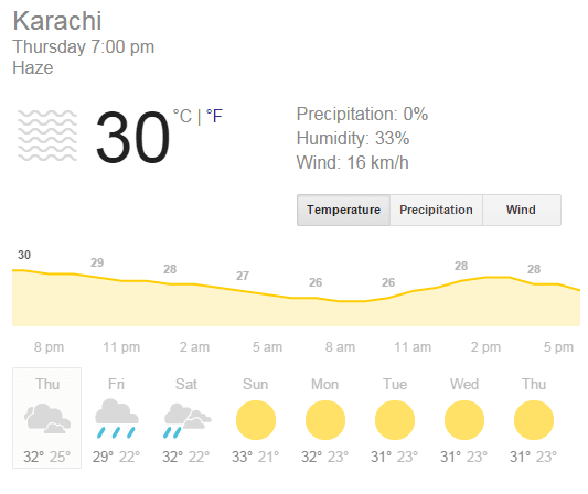 Karachi weather