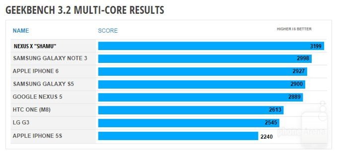 Nexus-X-6-benchmark