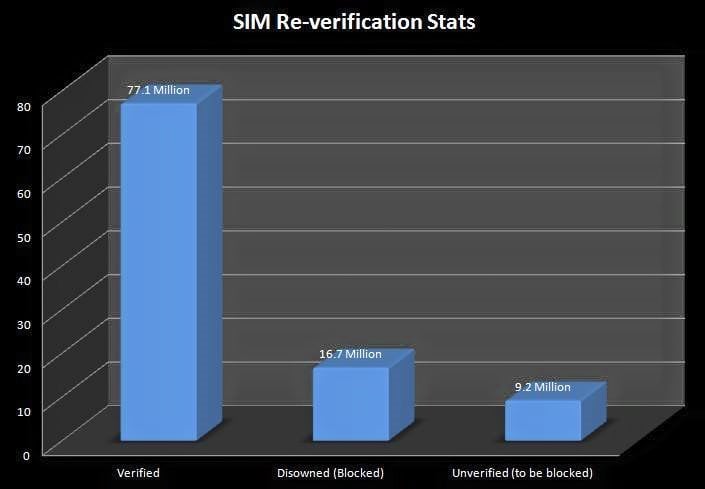 stat2