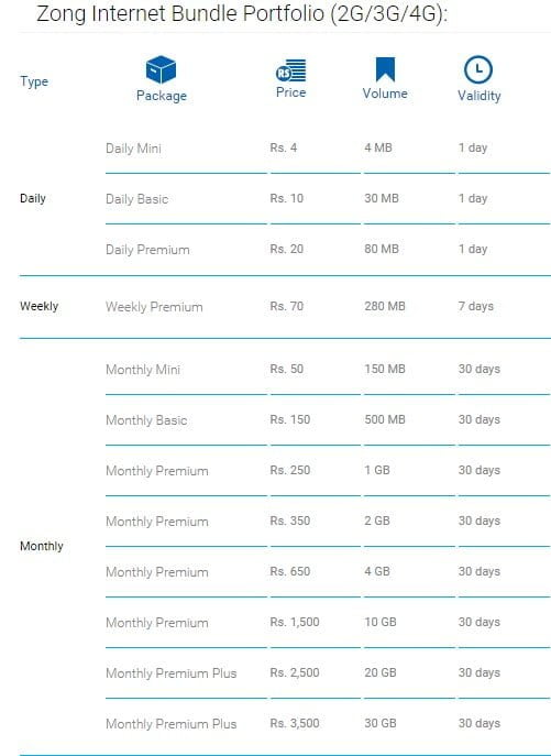 3G Packages in Pakistan