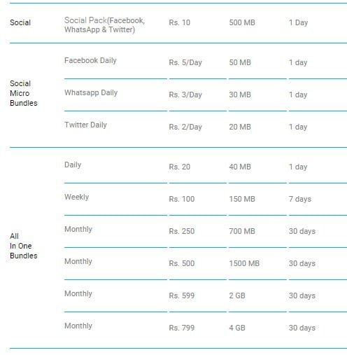3G Packages in Pakistan