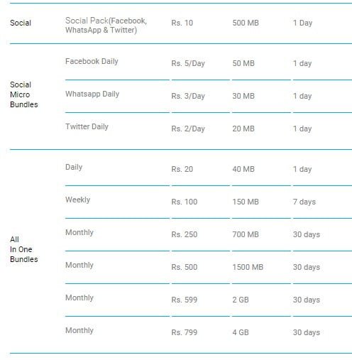 3G Packages in Pakistan