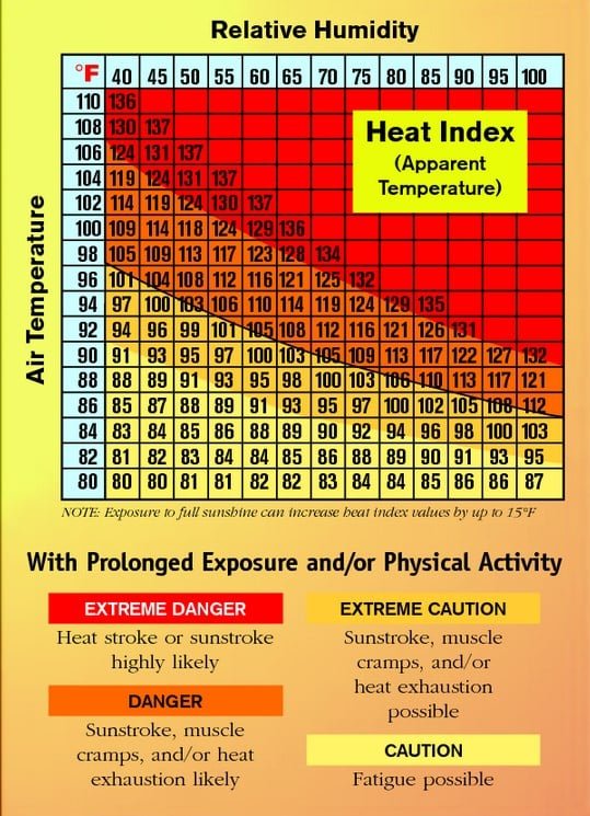 Heat Stroke