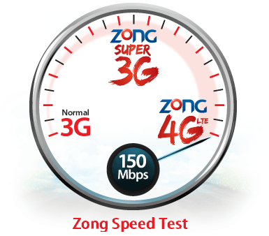 ZONG Internet Packages