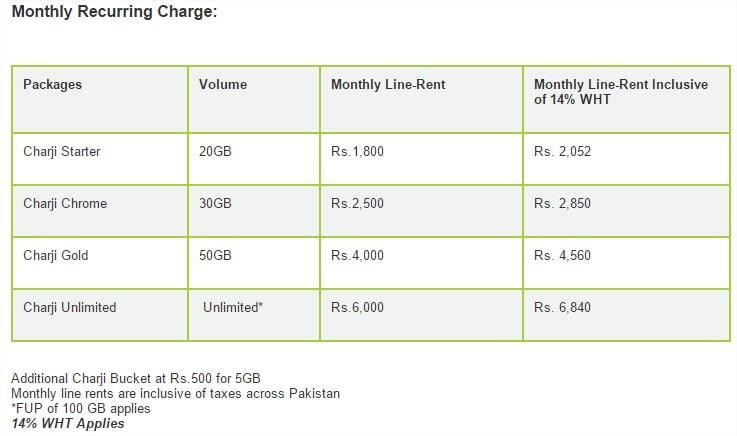 PTCL