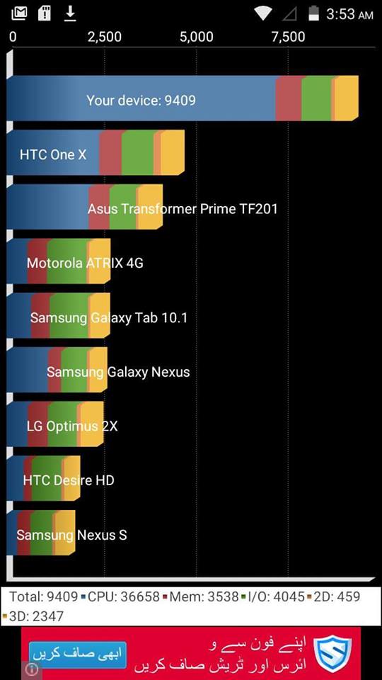 Rivo Rx200 Benchmark 