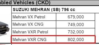 Suzuki Mehran 2017 Price in Pakistan