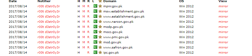 Pakistani Official websites
