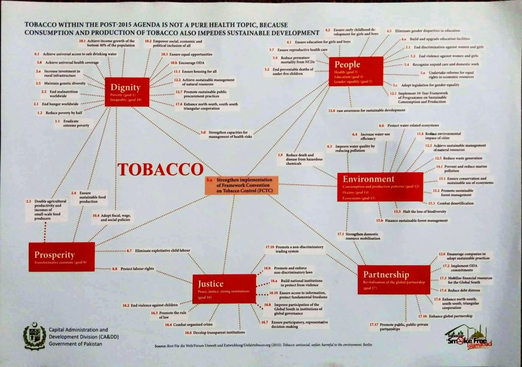 tobacco control chart