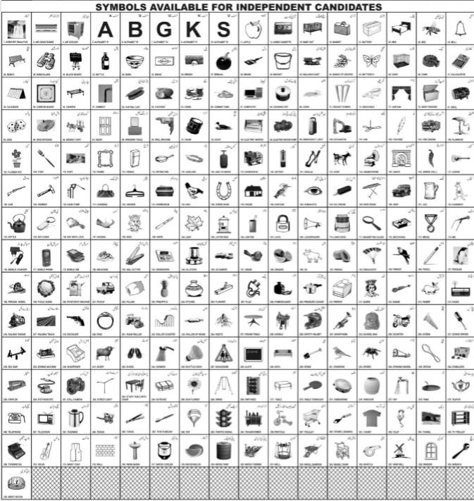 Available symbols for Independent Candidates 