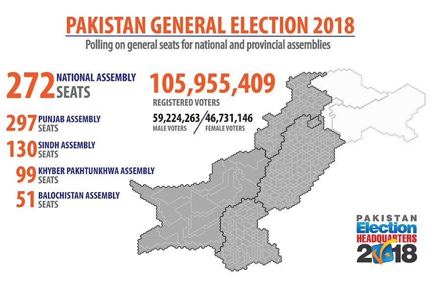 General Elections 2018 - Complete Unofficial Results 