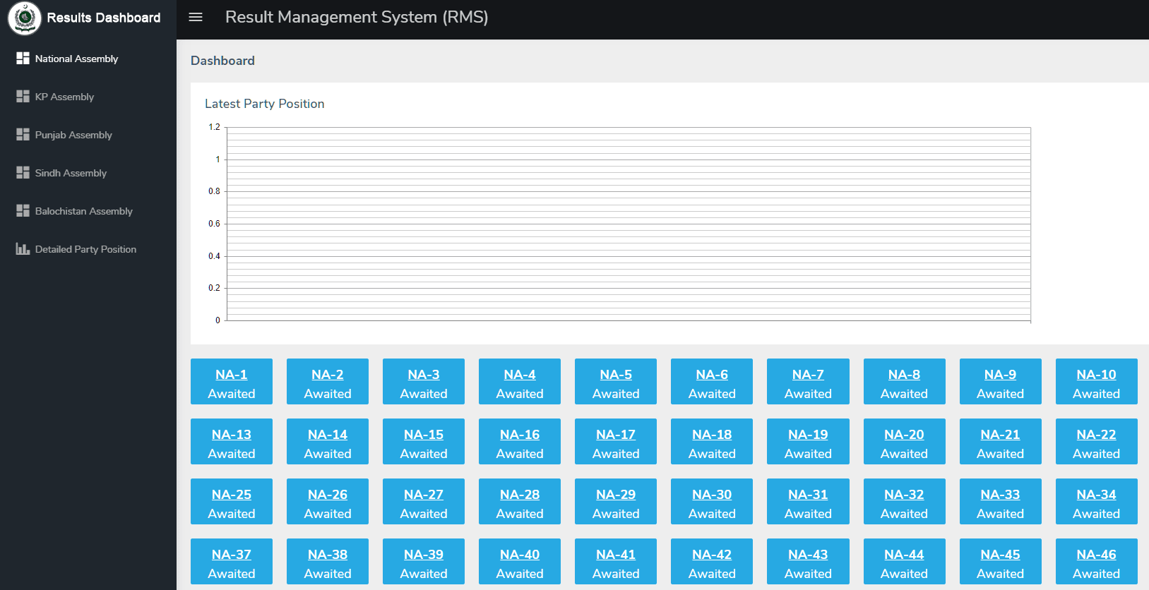 ECP Official dashboard  RMS (Results Management System )