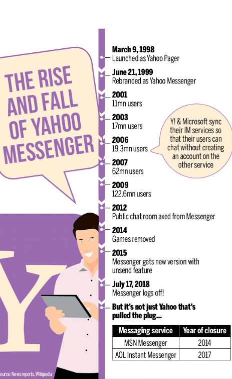 RIP Yahoo Messenger (1998-2018)