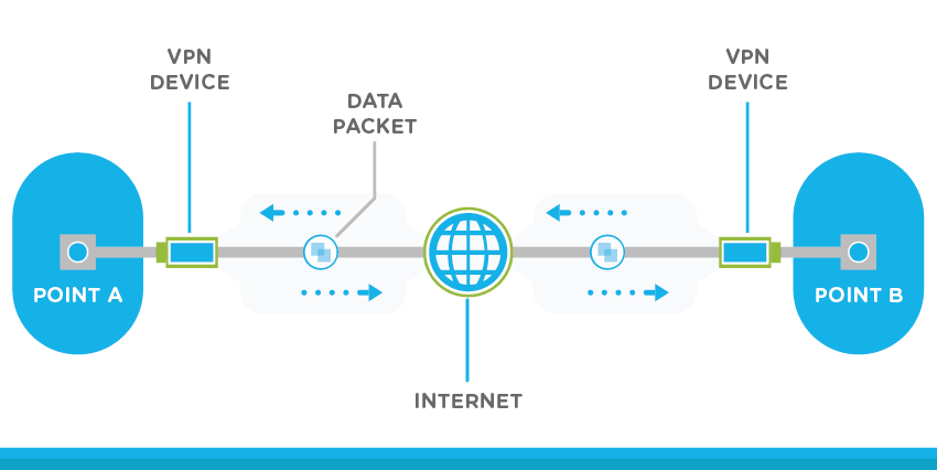 What Is a VPN? 