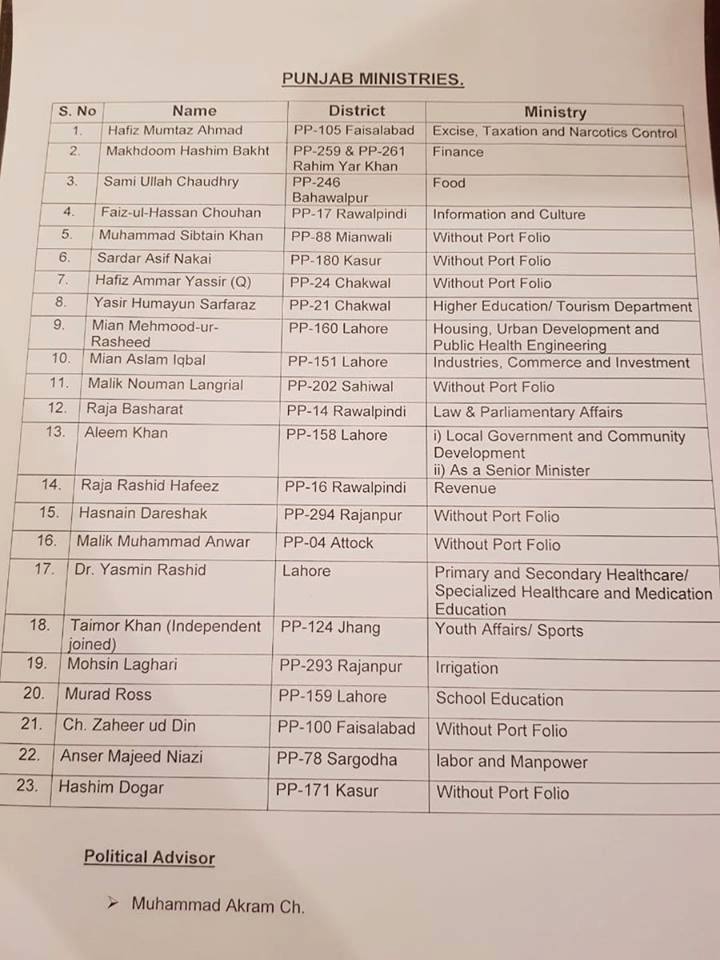 Punjab Ministers List 