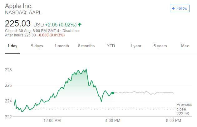 Apple hits $228 per share after 12 sep event announcement