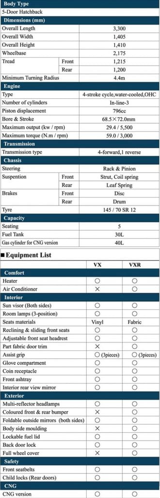 Suzuki Mehran specifications