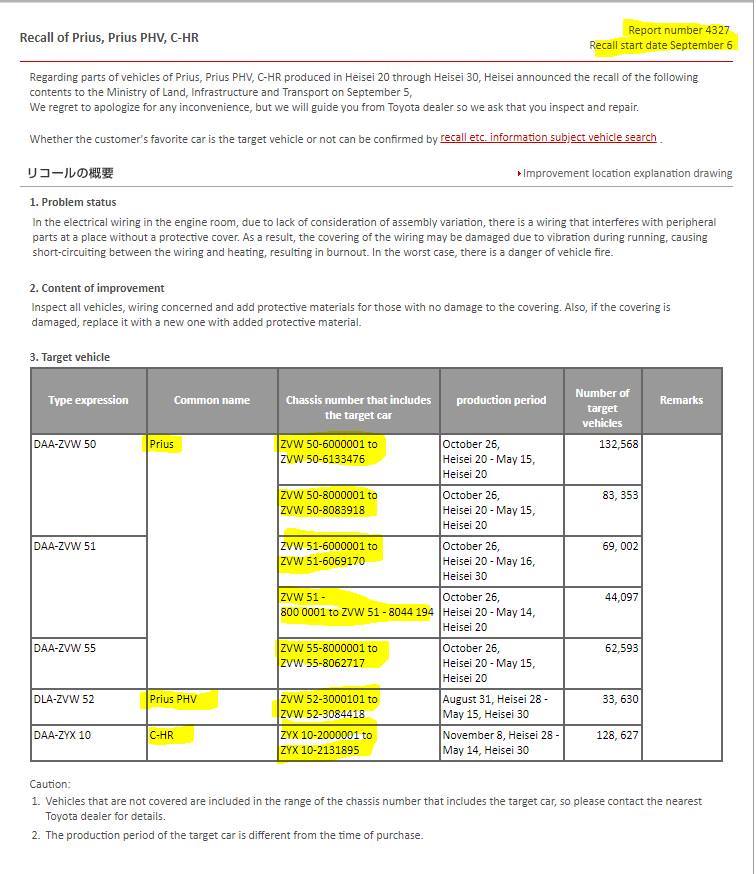 Recall of Prius (Toyota Hybrid Cars ) 