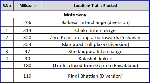 Motorway police helpline