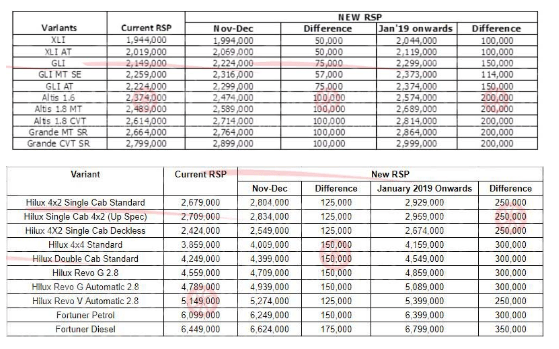 IMC Price circular (Courtesy:Pakwheels.com)