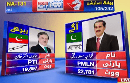 NA-131 Lahore By-Elections Results