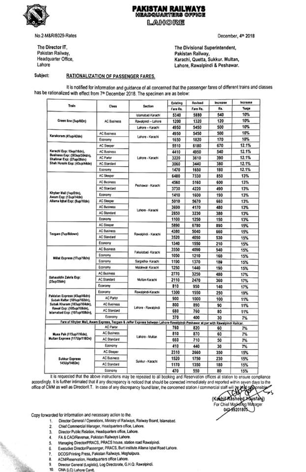 Railway Chart List