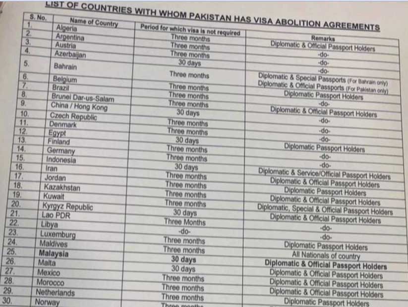 Pakistan Introduces New visa policy for 48 countries 