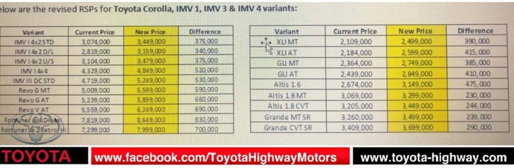 Toyota IMC revised Automobiles Prices [July 2019]