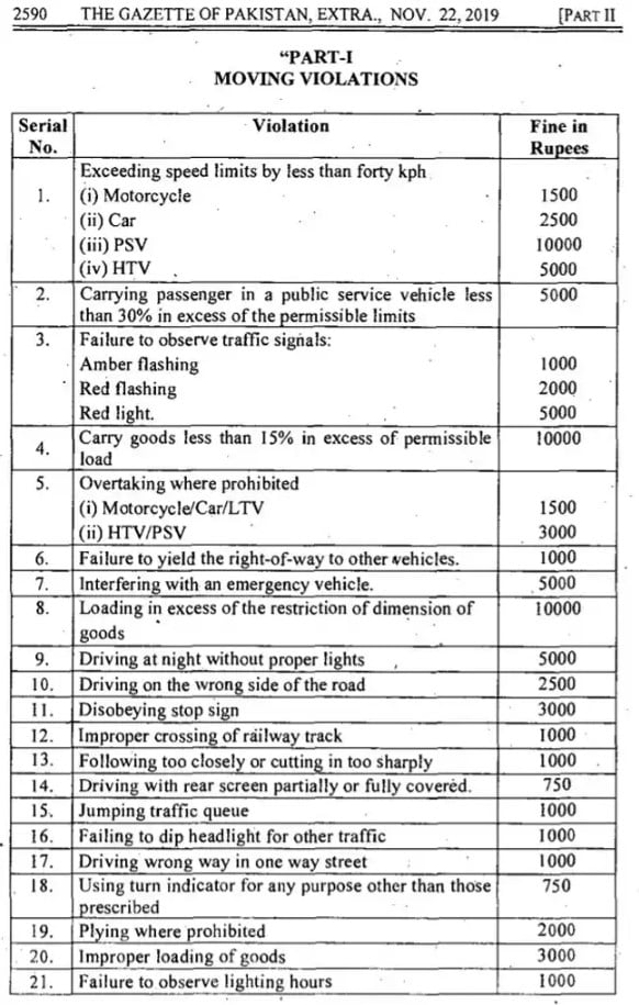 traffic violation fine