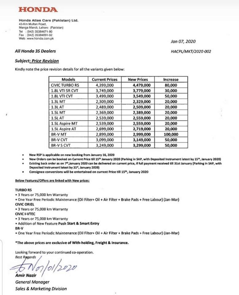 Honda Atlas 2020 price revision increase city civic br-v